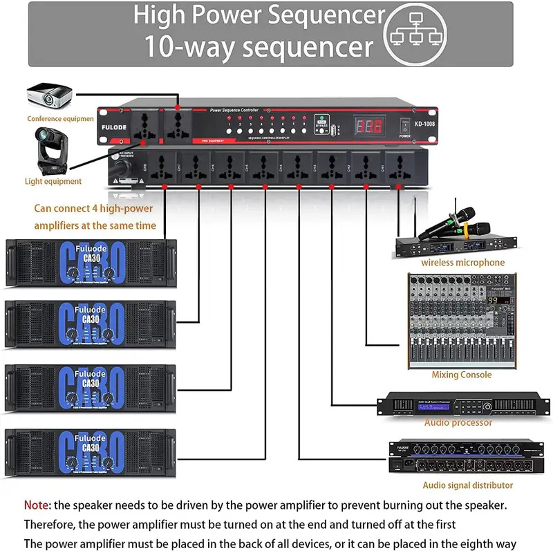 10-Way High Power Sequencer Re - Power Supply review and price